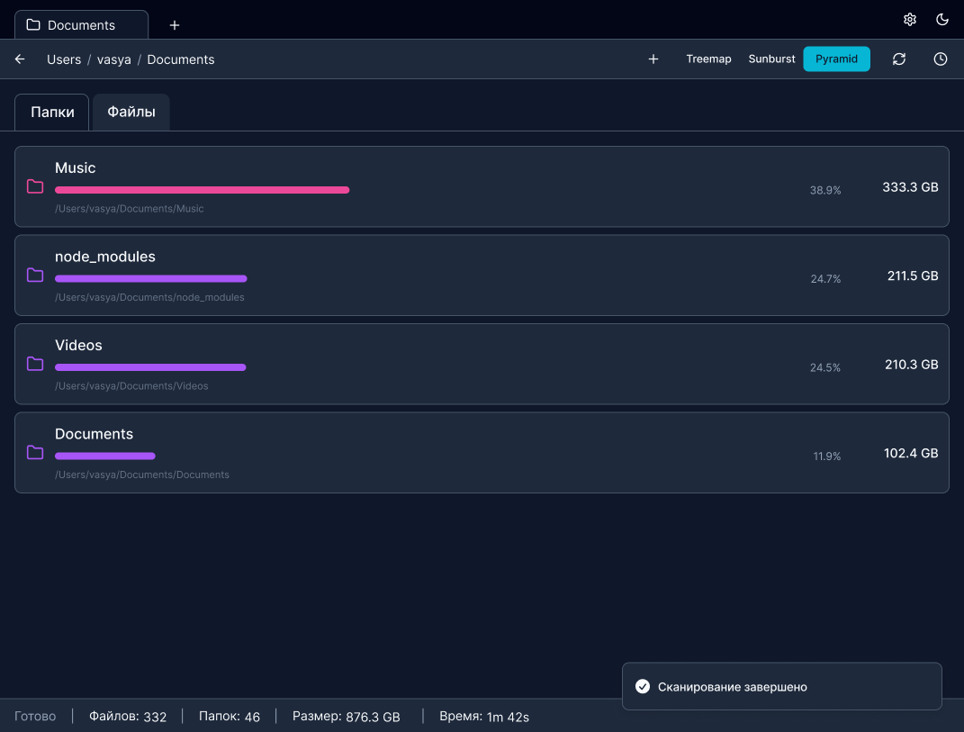 Pyramid визуализация